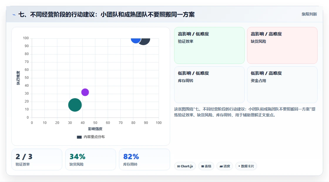 七、不同经营阶段的行动建议:小团队和成熟团队不要照搬同一方案