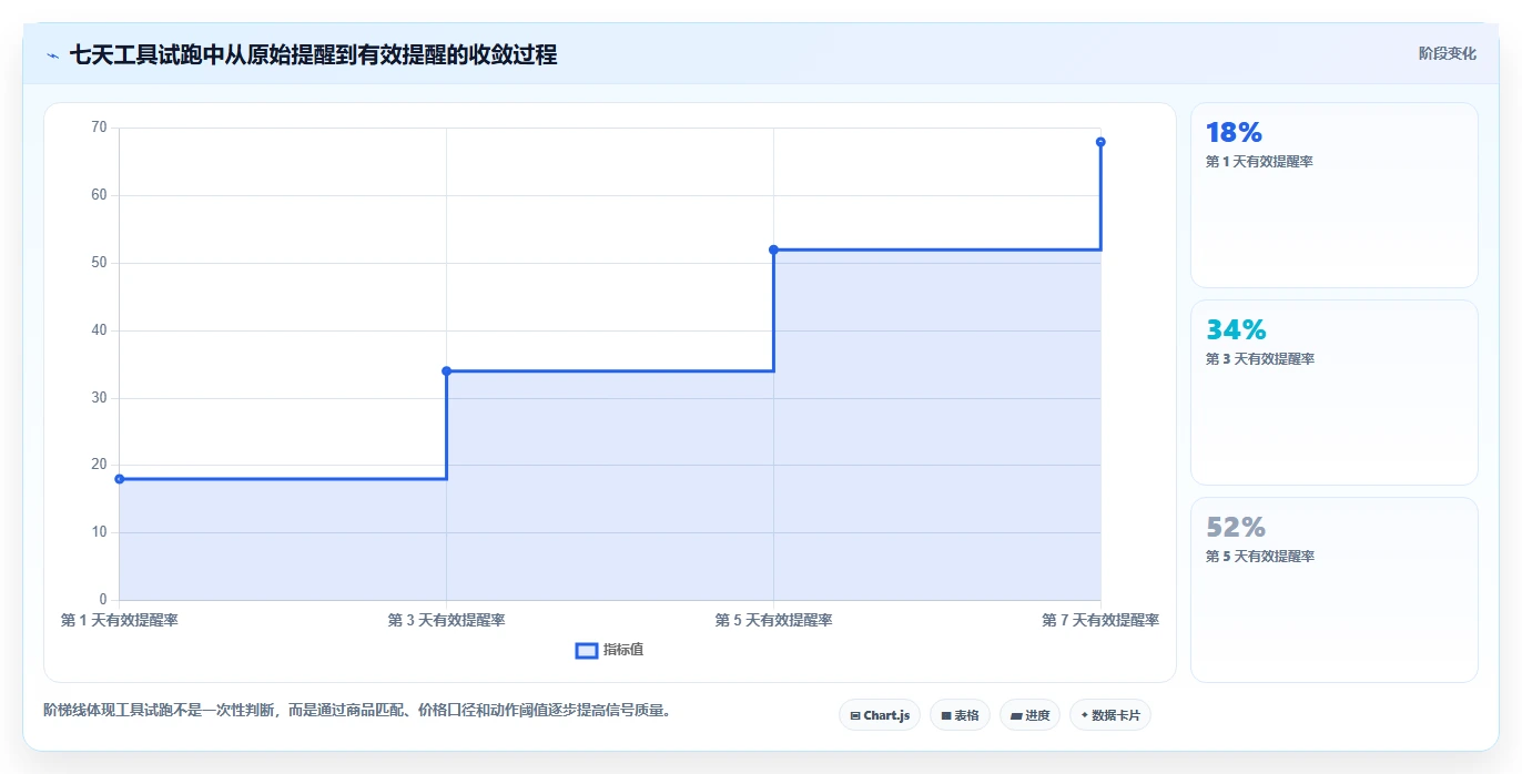 电商辅助软件：个人卖家精细化指南：从价格监控发现工具太多不会选根因