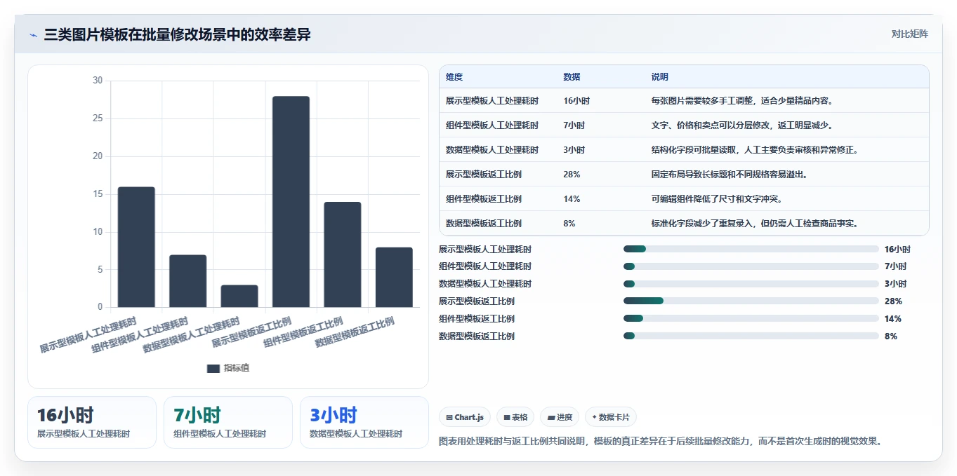 电商辅助软件：创业公司选型思路：内容生产应重点评估图片制作