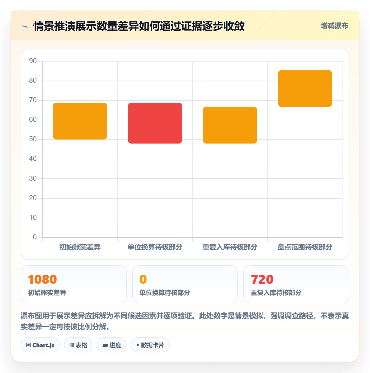 erp数据录入使用技巧：质量检查对应的风险排查方法