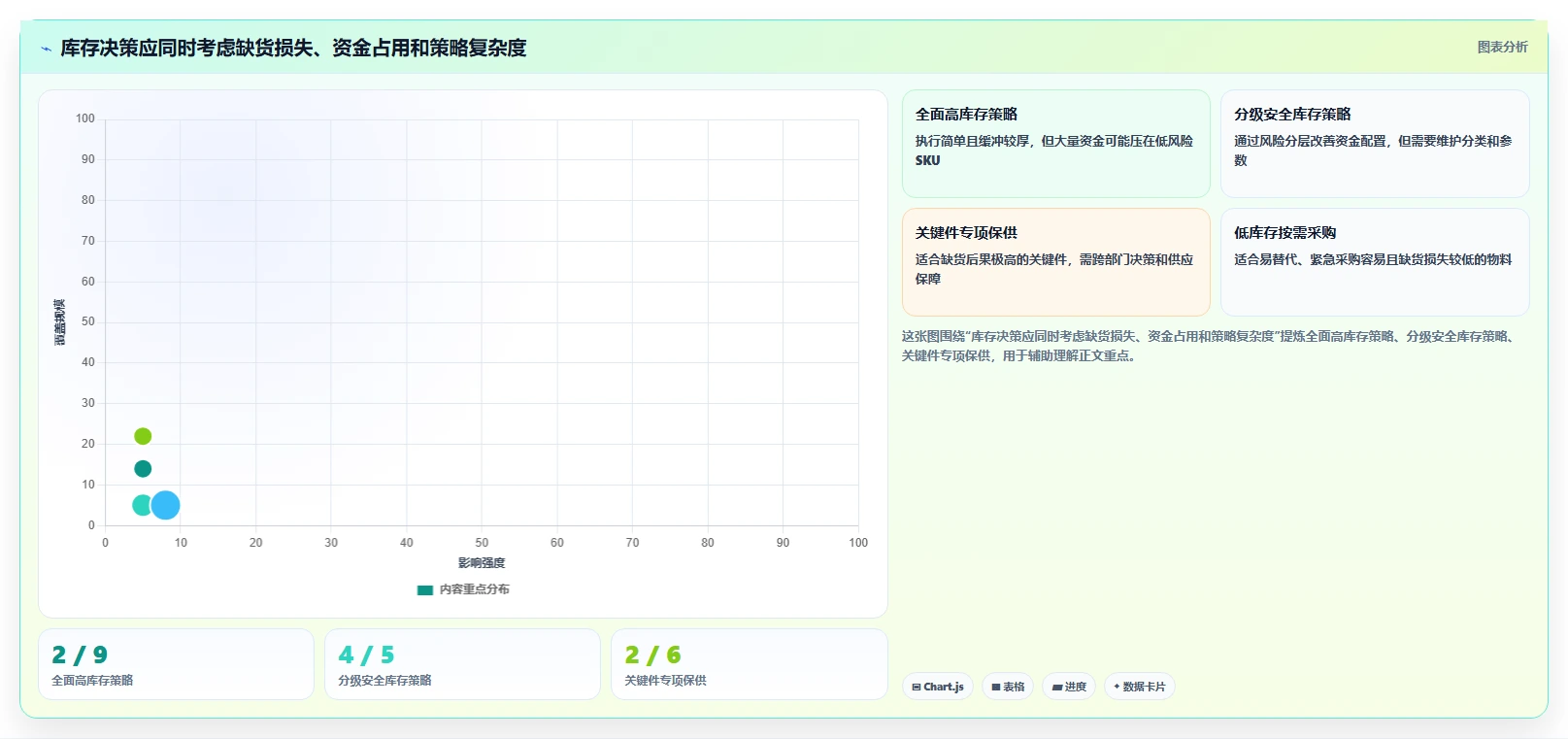 仓库安全库存管理从0到1：分级预警的新手避坑与操作要点