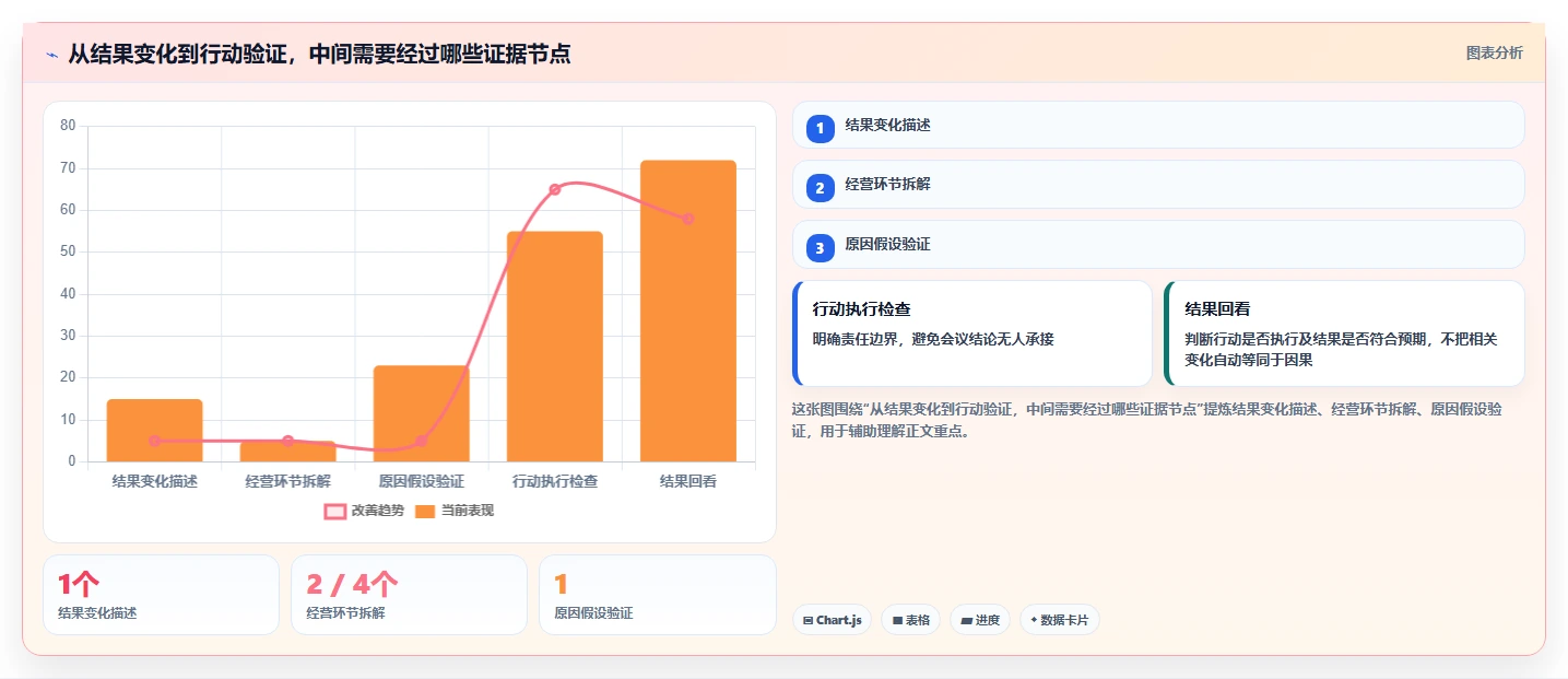 电商数据运营管理要点：经营复盘的常见误区如何设计