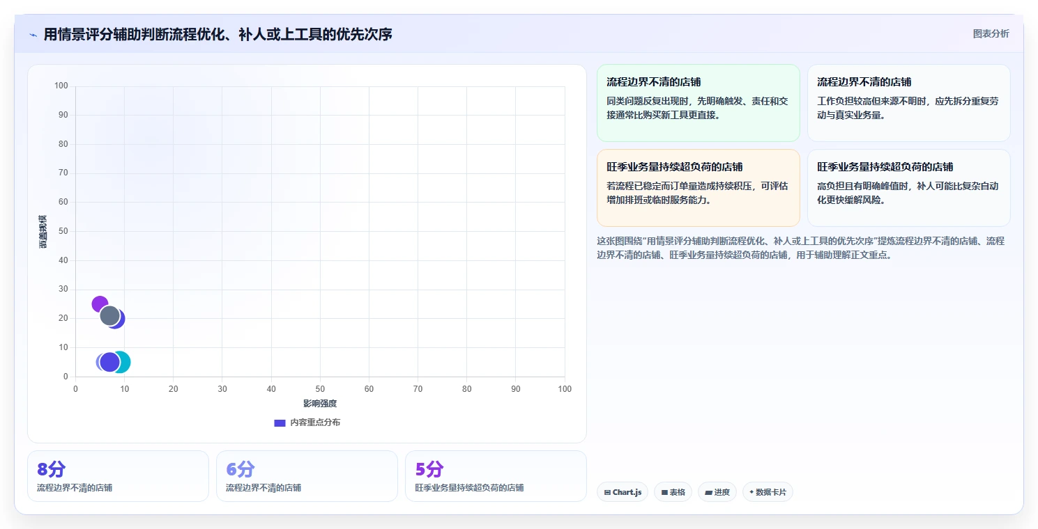 店铺运营包括哪些方面工作指南：用流程设计解决用户运营问题