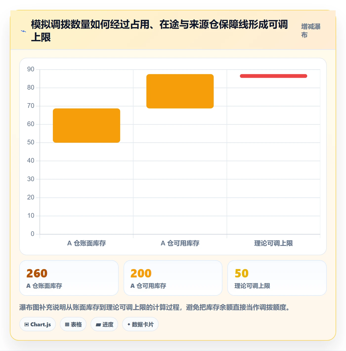 库存管理系统实用方法：围绕多仓调拨建立日常管理