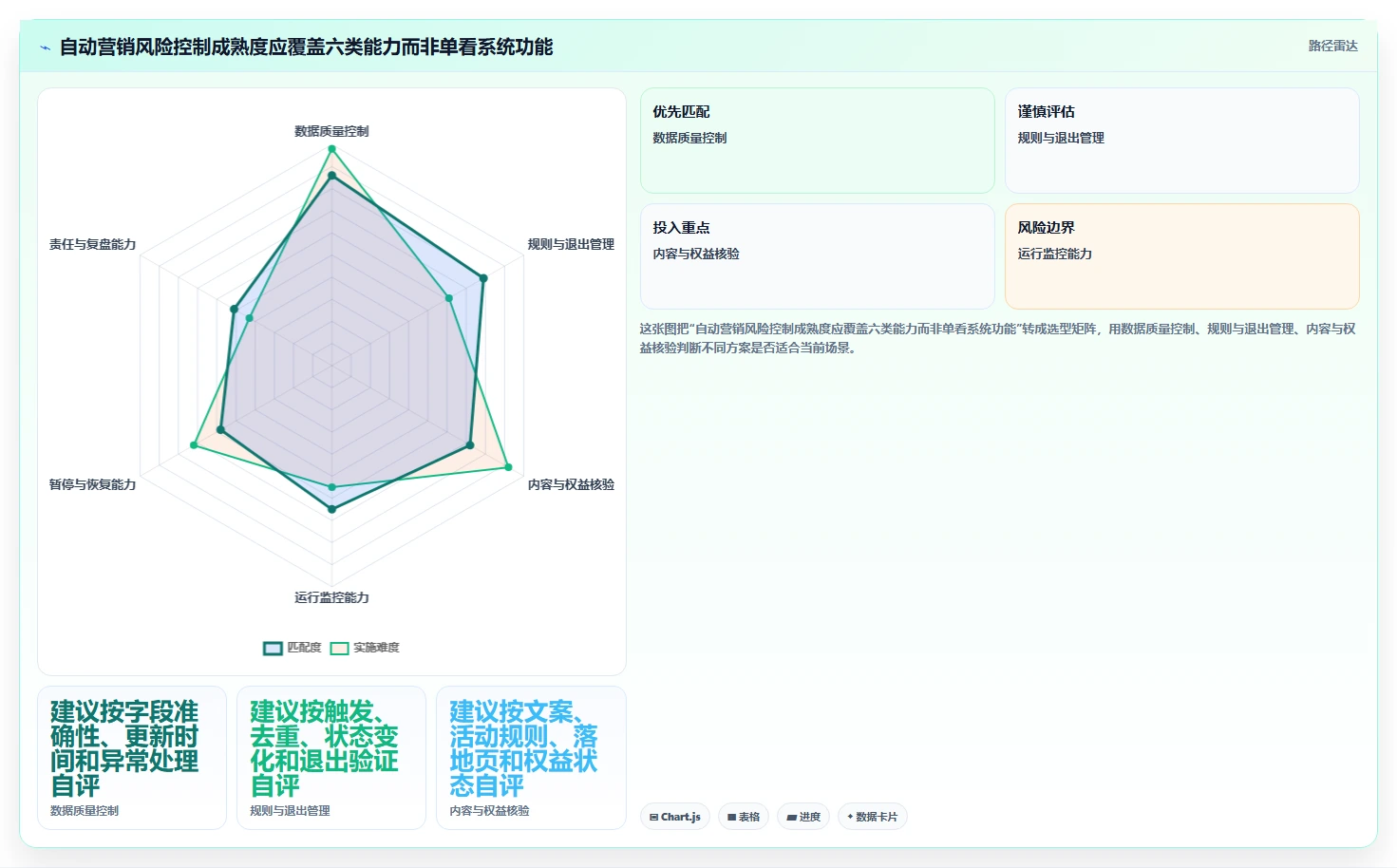 电商crm系统管理要点：自动营销的风险排查如何设计