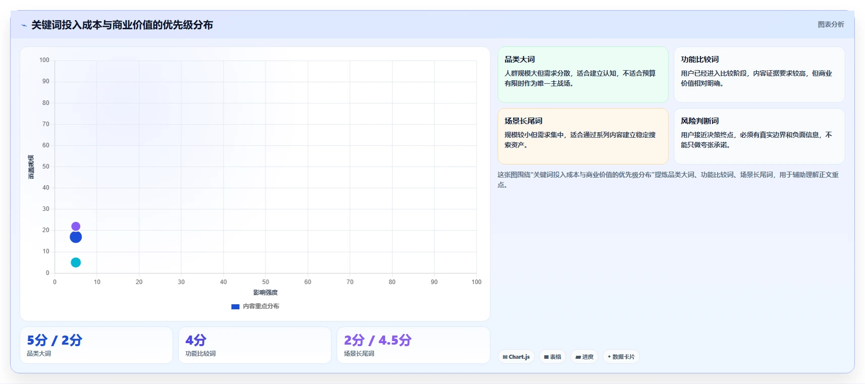 小红书数据分析：品牌商家成本视角：人群画像如何避免关键词排名低