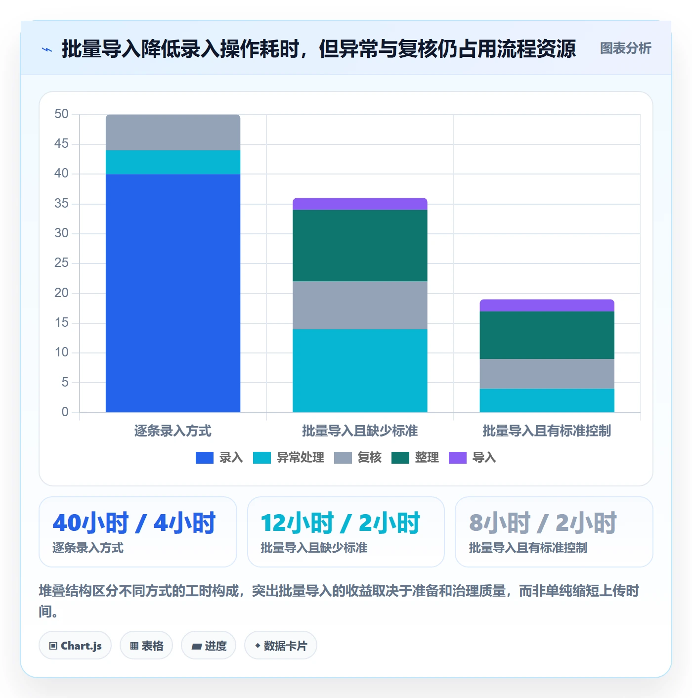 erp数据录入业务拆解：批量导入为什么影响日常管理