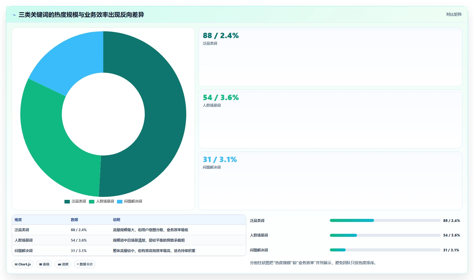小红书数据分析：投放团队避坑版教程：关键词热度从准备到复盘