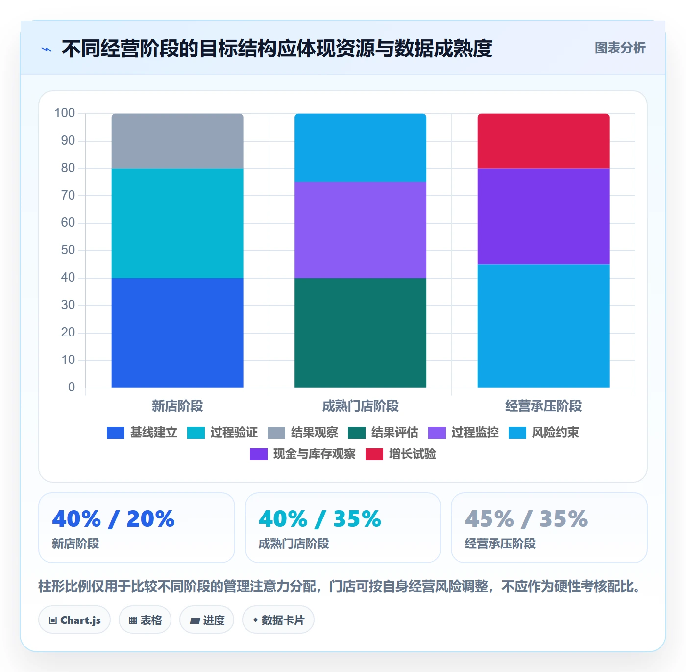 店铺运营管理配置指南：经营目标需要哪些常见误区设置