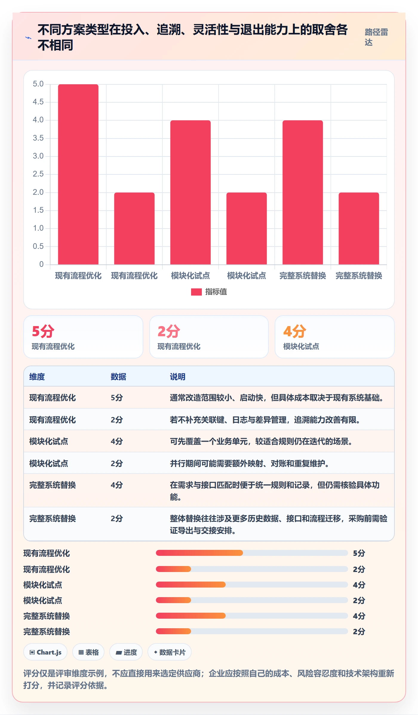 分账系统决策指南:用数据复盘判断合规要求方案