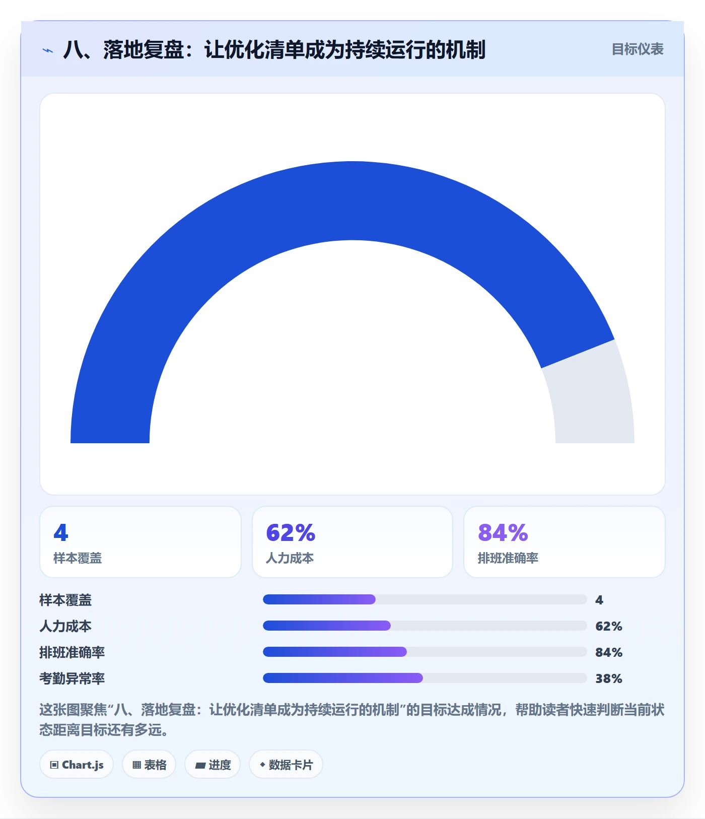 八、落地复盘：让优化清单成为持续运行的机制
