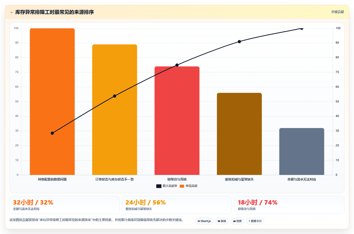数据库存:运维团队成本视角:库存流水如何避免并发冲突