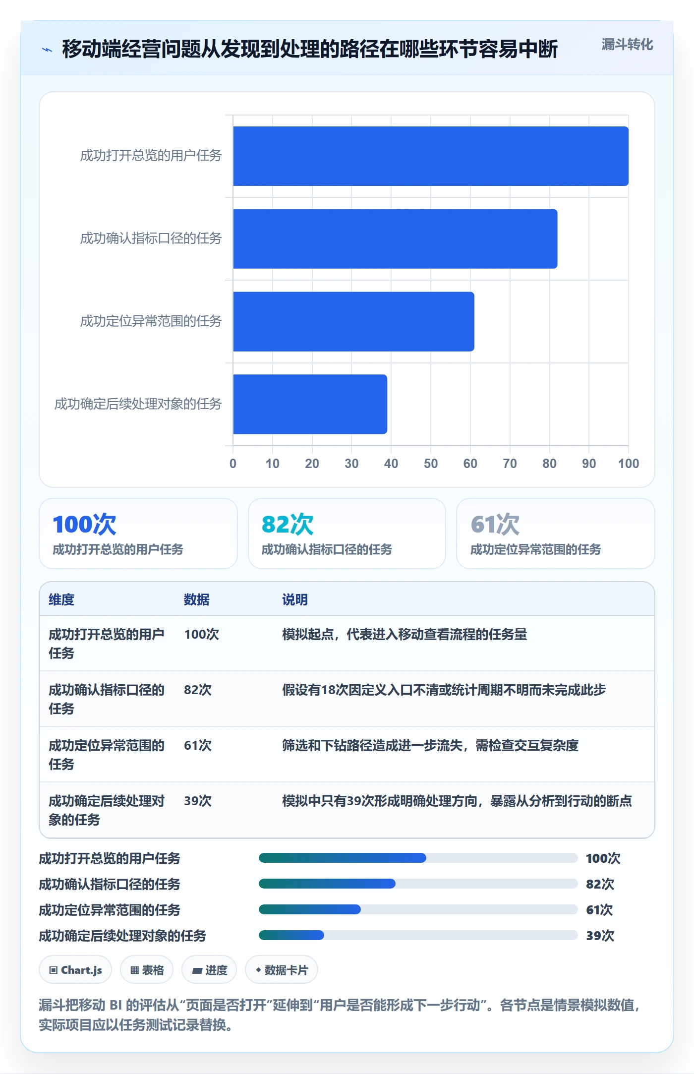 bi 平台能力清单:指标体系需要覆盖哪些移动查看事项