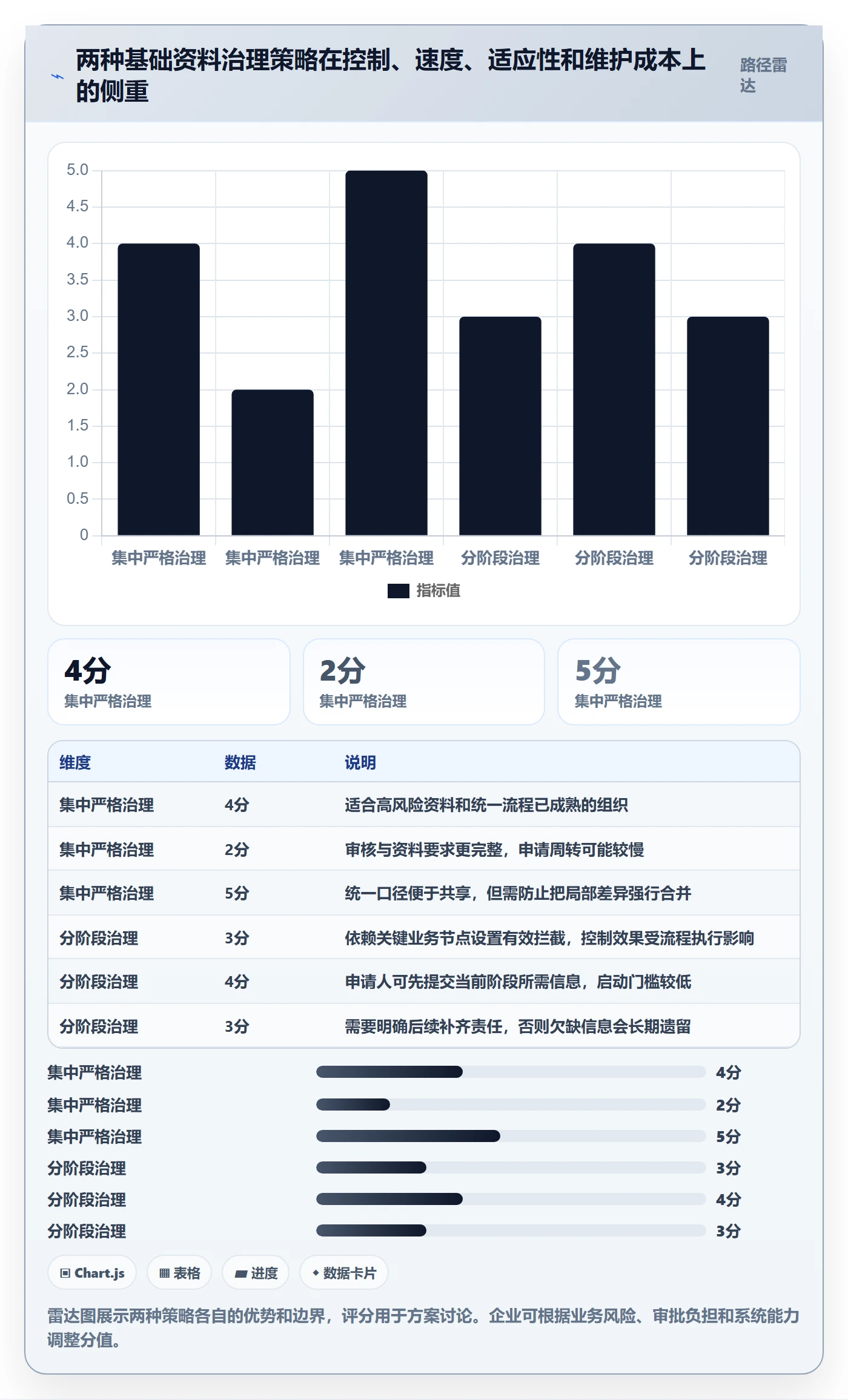 erp数据录入场景解析：基础资料中的精细化运营怎么处理