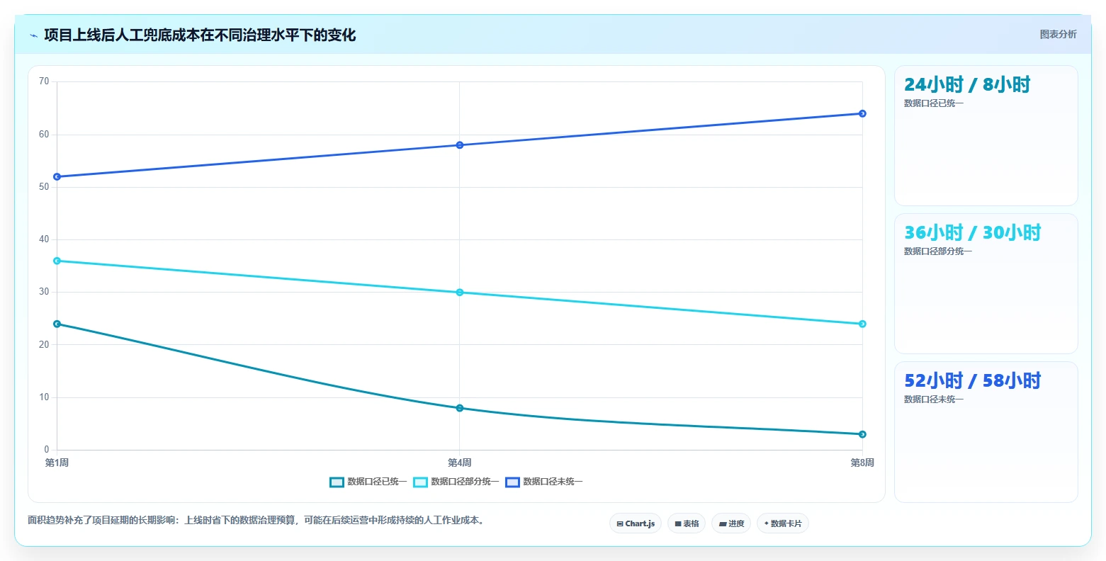 电商系统开发：供应链团队快速排查：项目预算为何会导致交付延期