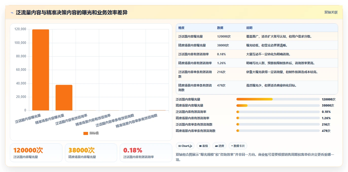 小红书数据分析：博主决策指南：面对爆文难复制如何兼顾建立复盘体系