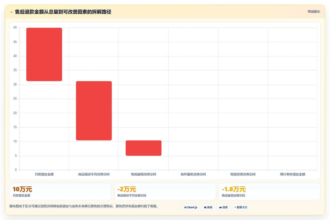 电商管理配置指南：客服售后需要哪些进阶玩法设置
