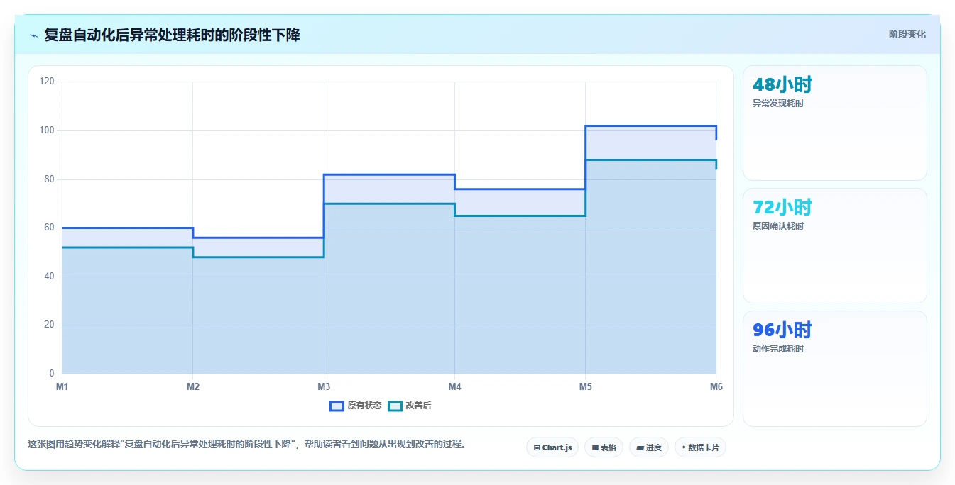 电商辅助软件：品牌商家复盘框架：投放优化如何定位效果难评估