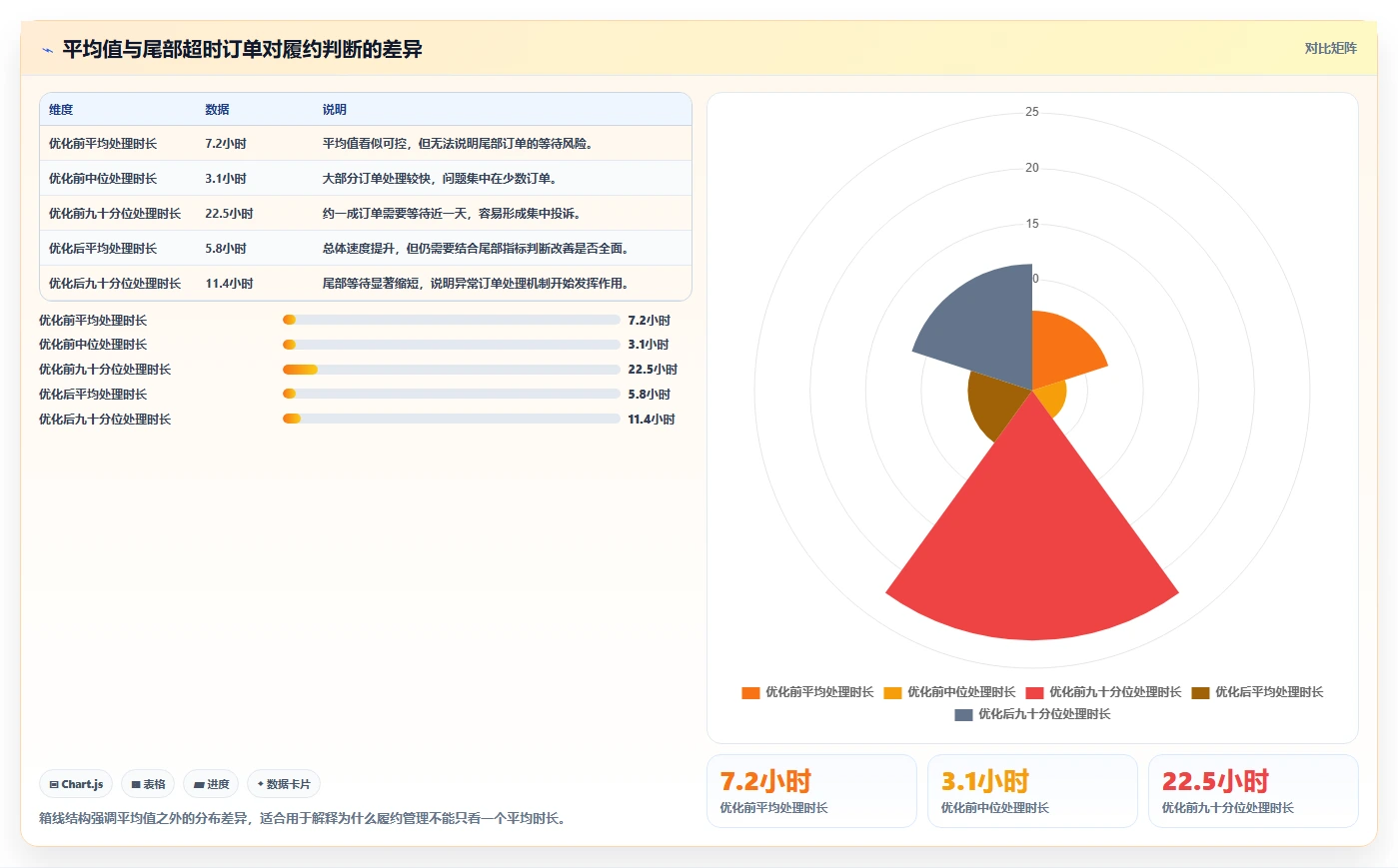 电商管理升级方案：用指标体系改善订单履约