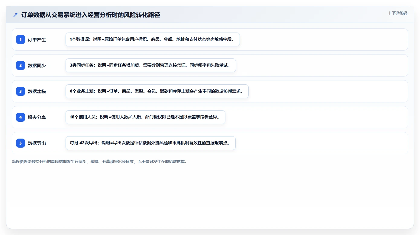 电商系统开发：创业团队年度规划：技术选型怎样持续改善增强数据安全