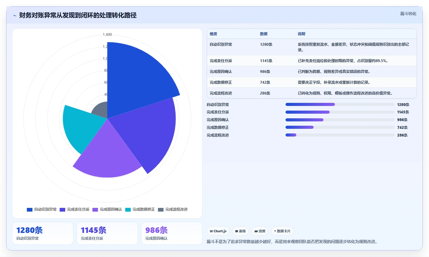 电商辅助软件：运营助理从数据到行动：用财务对账实现统一数据入口