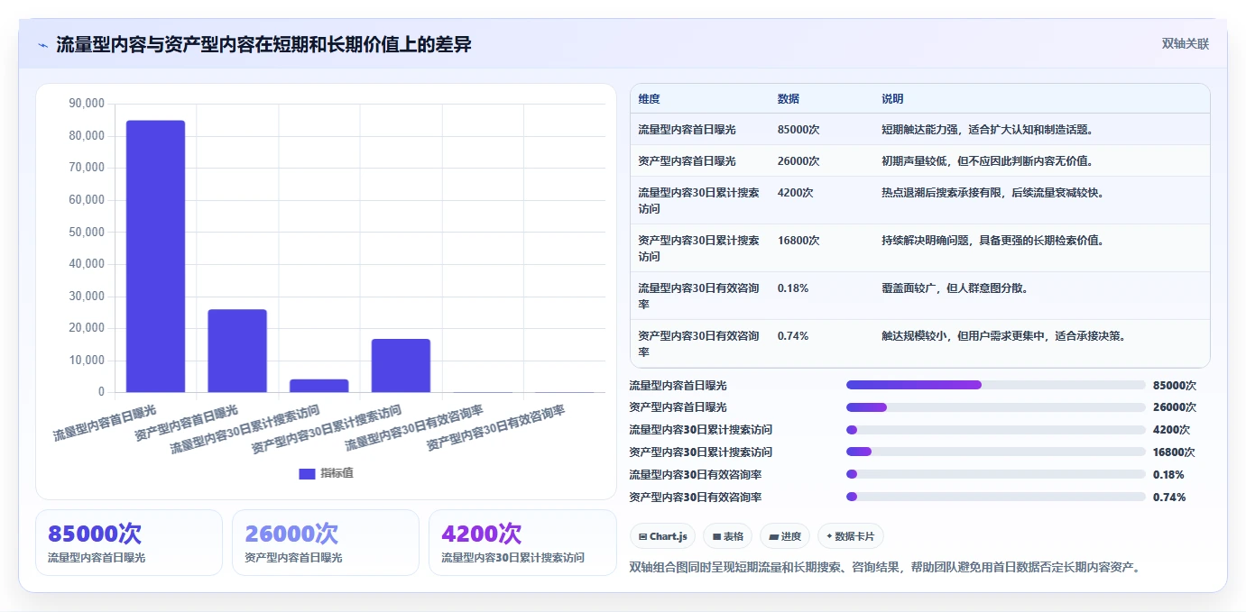 小红书数据分析：数据分析师避坑版路线：爆文复盘从准备、执行到复盘