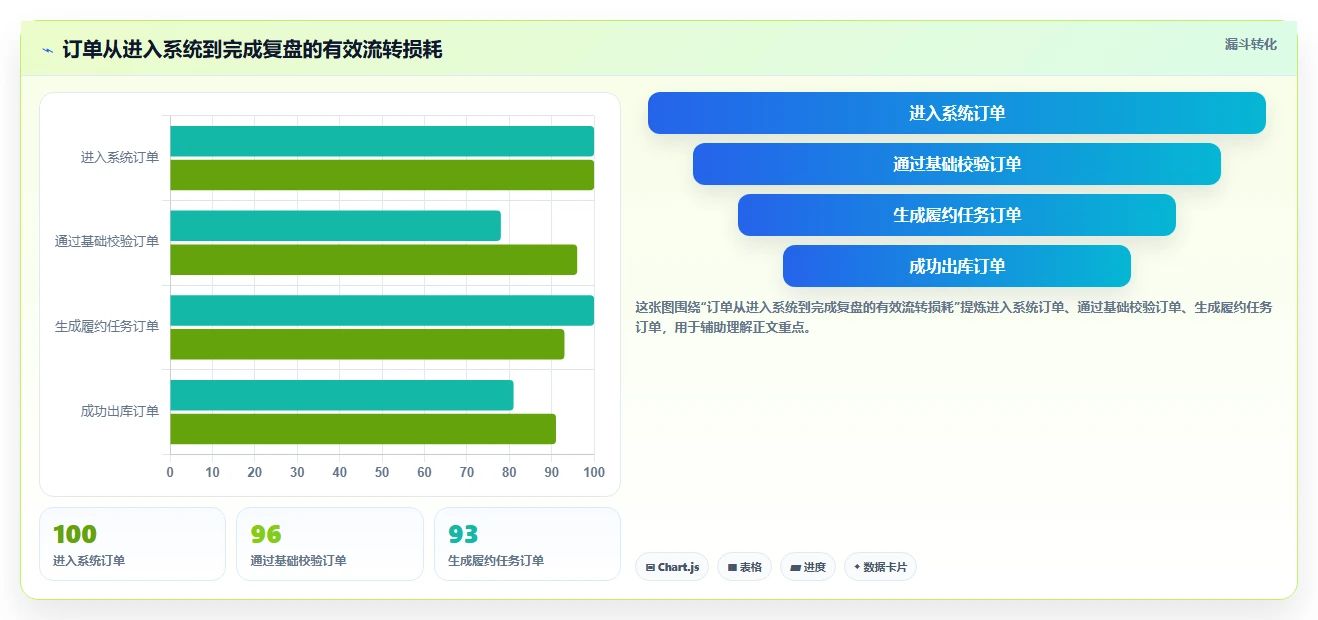 电商辅助软件：个人卖家进阶版教程：订单处理从准备到复盘