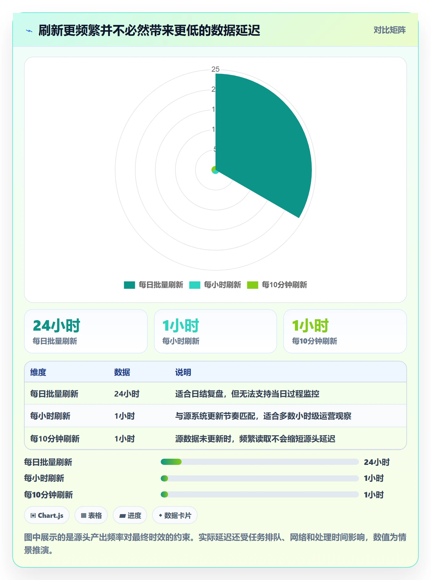 bi 平台应用思路：围绕数据接入拆解核心功能