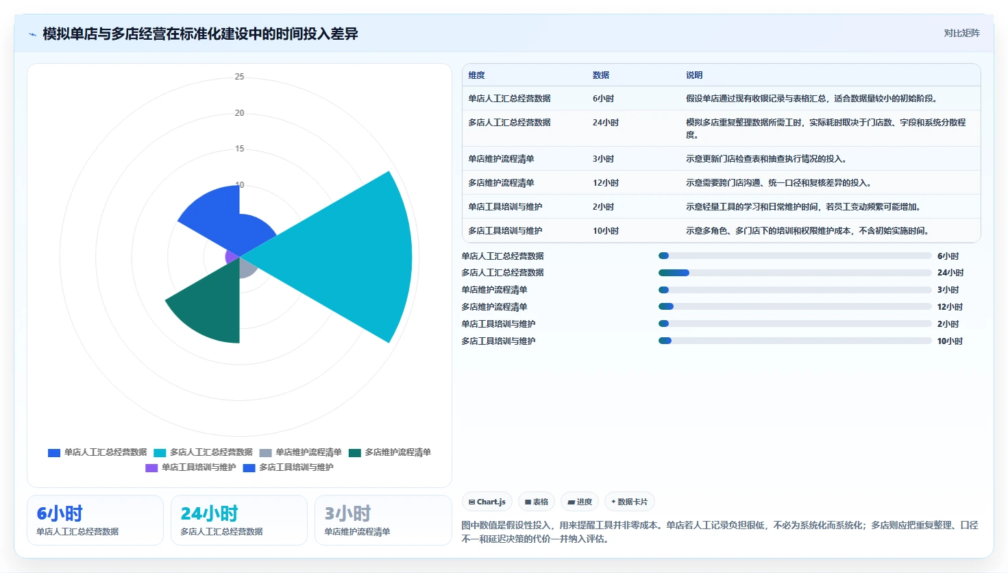 如何运营好一个店铺建设路线：从流量获取到标准化管理分几步