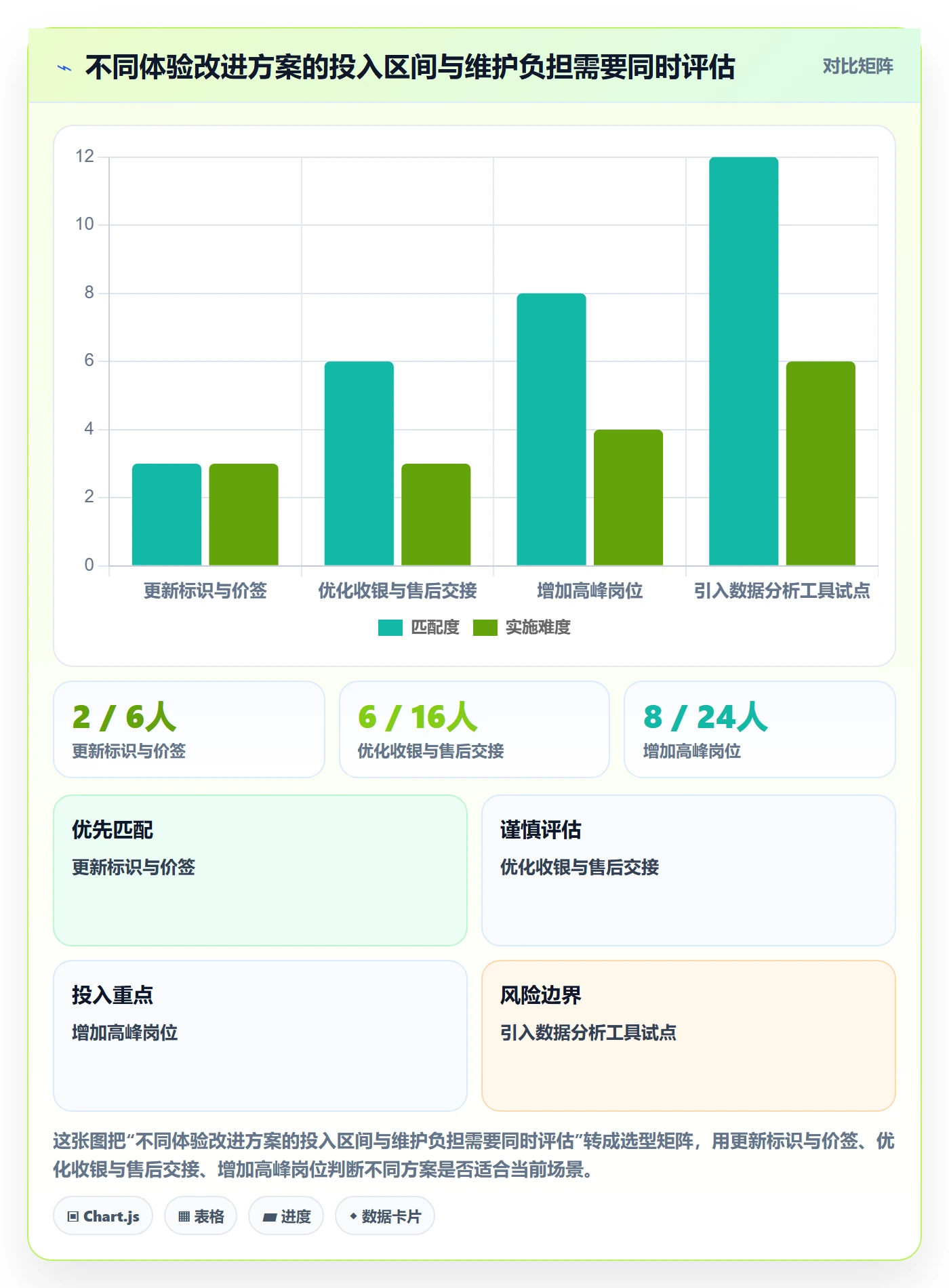 店铺运营管理使用技巧：客户体验对应的常见误区方法