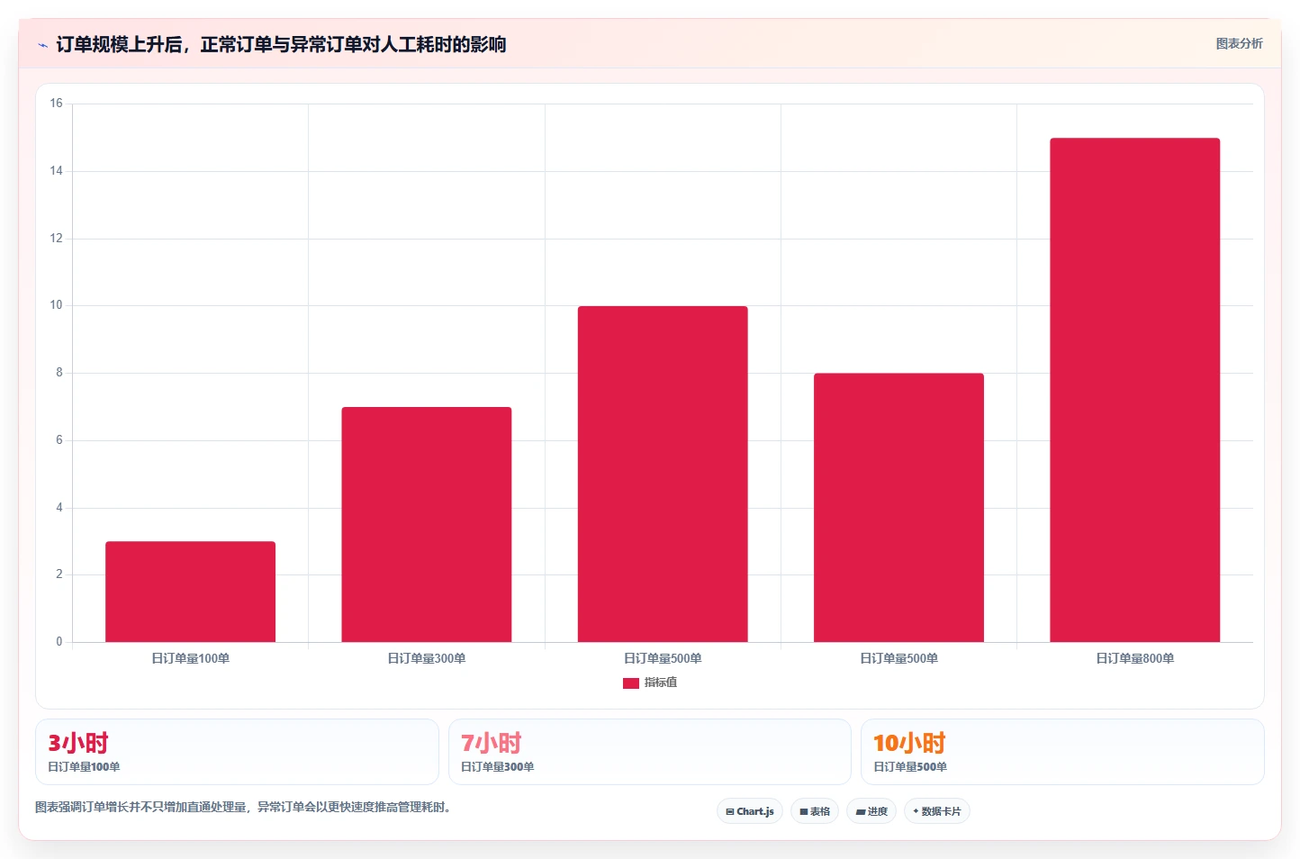 电商管理实用方法：围绕多平台经营建立多店经营