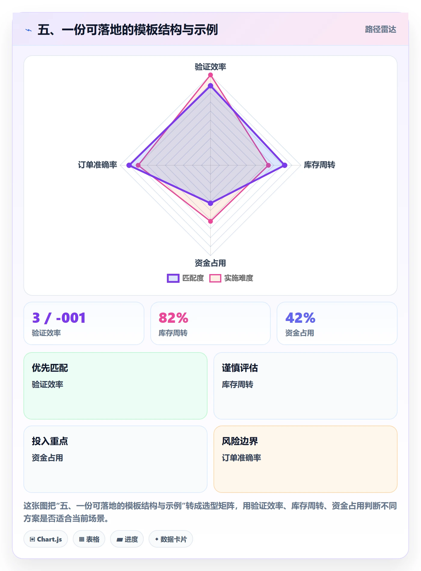 五、一份可落地的模板结构与示例