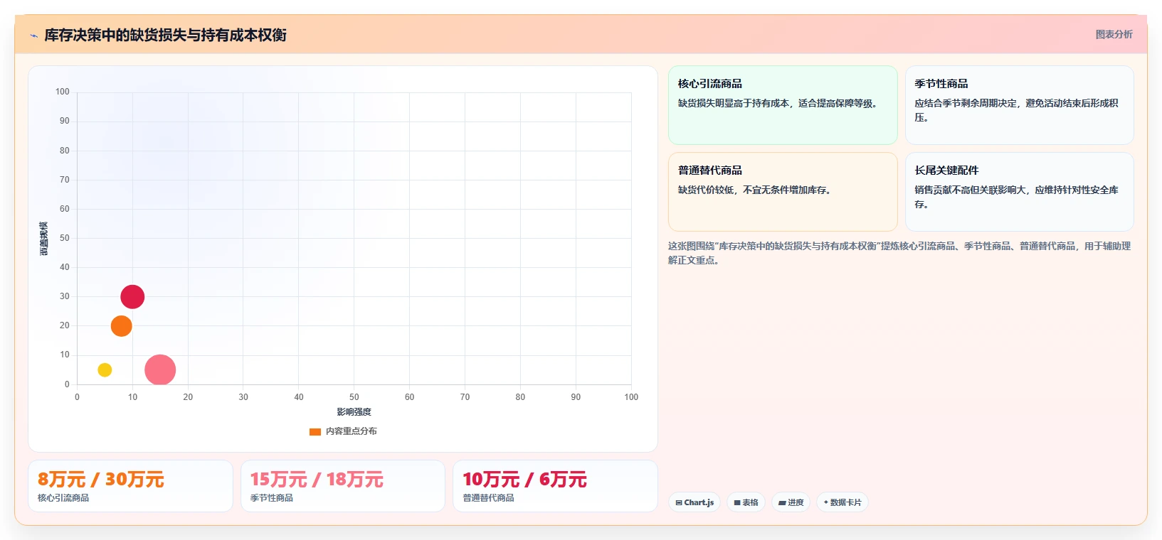 电商库存基础课：缺货预警相关的风险排查一次讲透