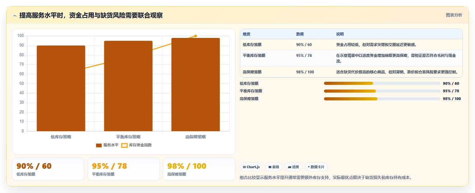 电商库存选择标准：补货计划维度如何评估精细化运营
