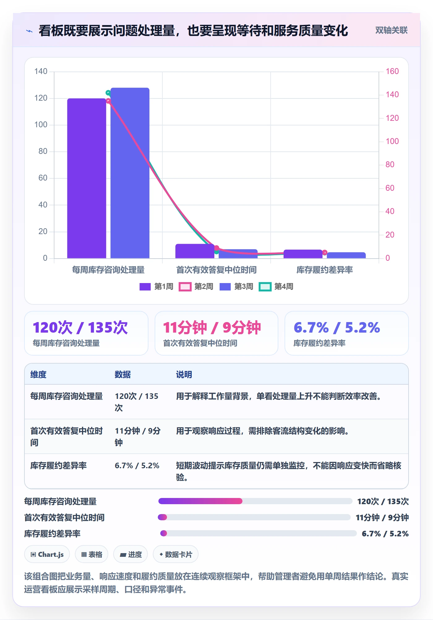 店铺运营管理方案设计：客户体验场景的效率提升怎么做