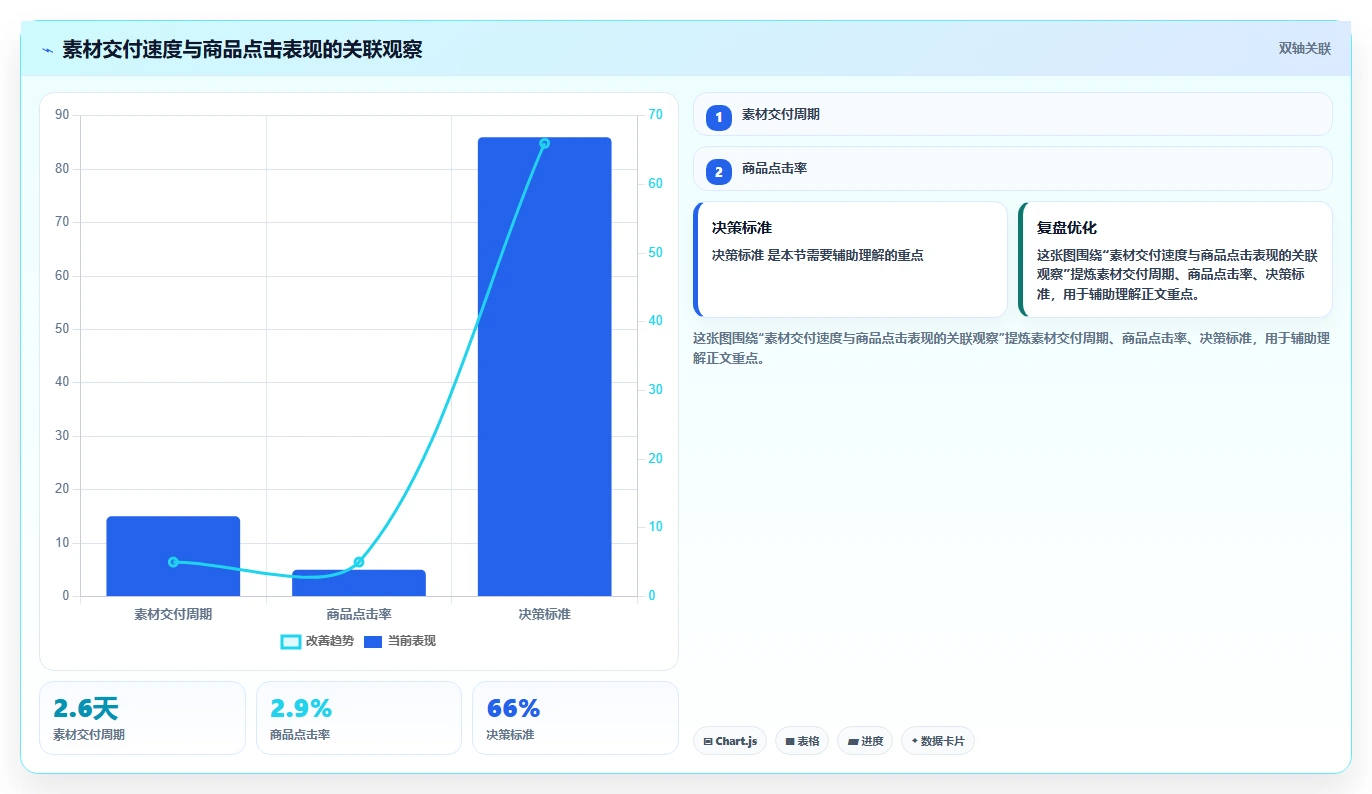 电商辅助软件：多平台卖家数据视角：用图片制作验证节省操作时间