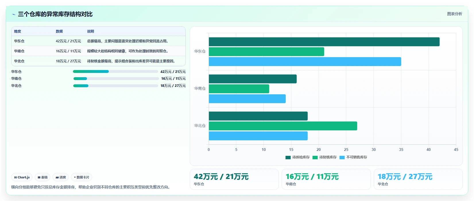 电商仓储管理：多仓企业新手问答：打包复核做不好会出现哪些库存积压