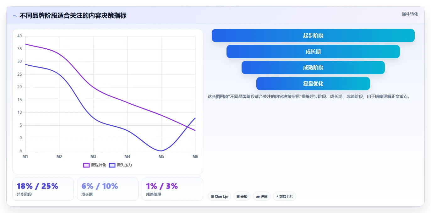 小红书数据分析：品牌商家案例思路：内容选题怎样优化竞品追踪