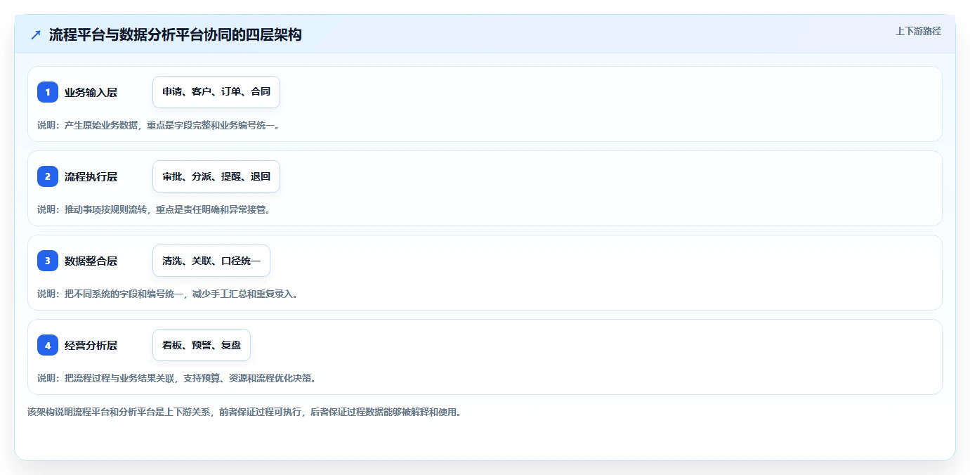 运营管理平台实用方法：围绕流程配置建立工具对比