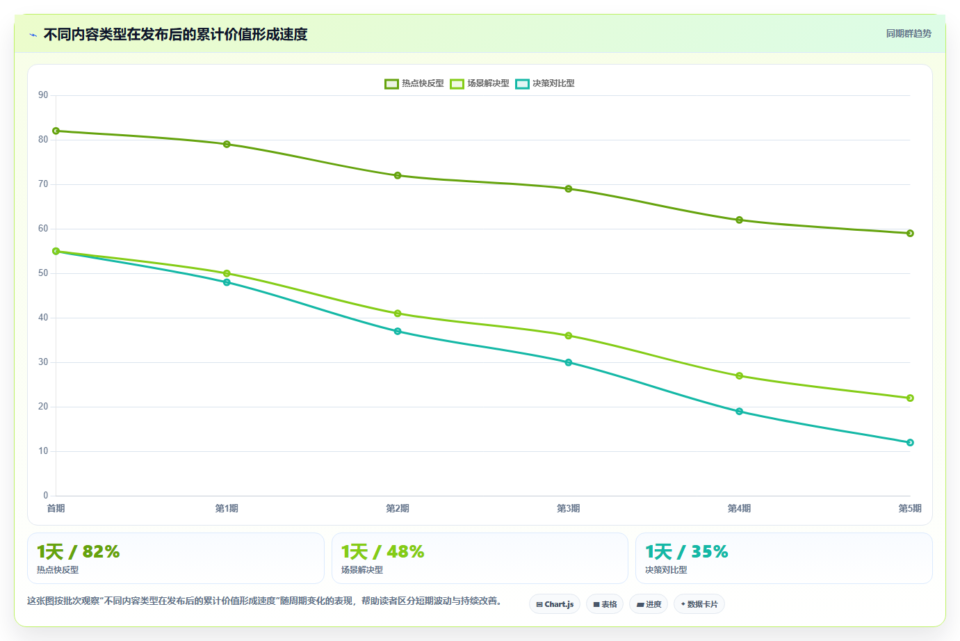 小红书数据分析：市场经理最佳实践：内容选题怎样稳步实现提升内容命中率