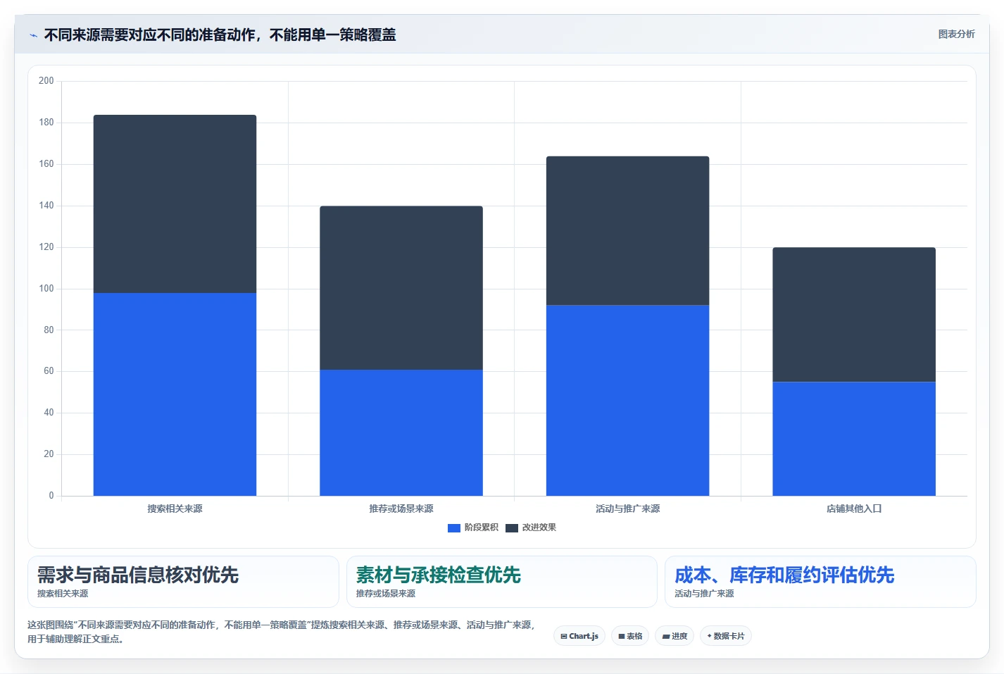拼多多数据分析工具免费使用技巧：流量来源对应的旺季准备方法