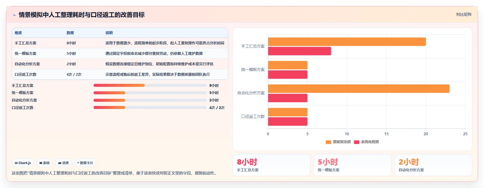 如何运营好一个店铺实践指南：数据复盘的系统搭建怎样更有效