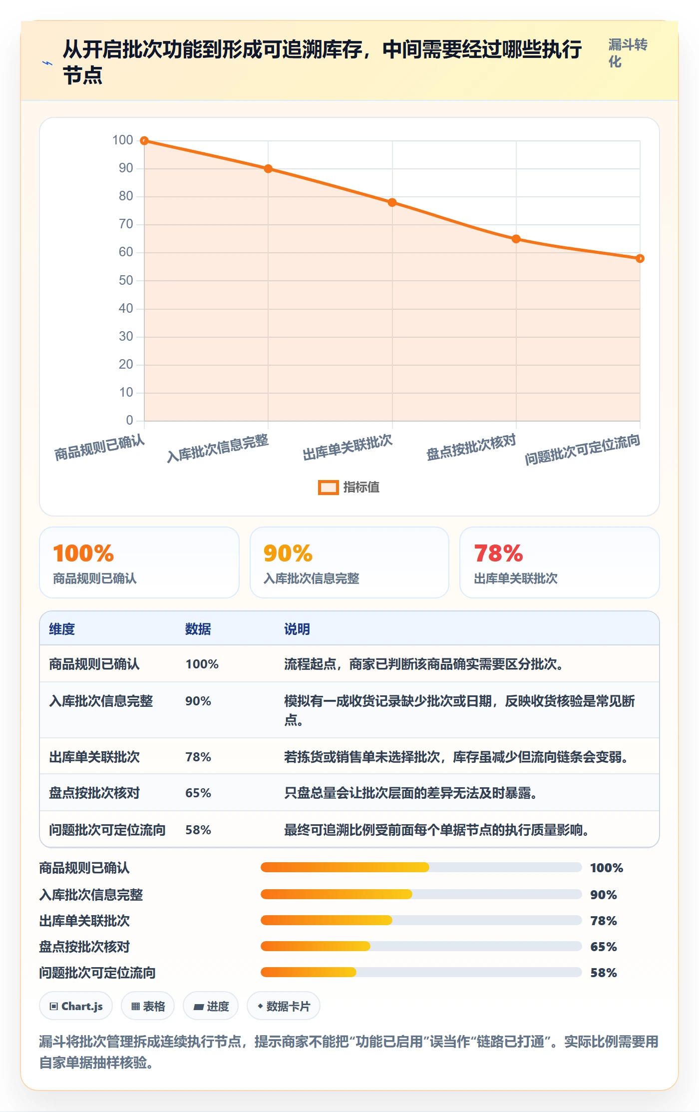 库存管理系统操作手册：批次管理对应的中小商家步骤