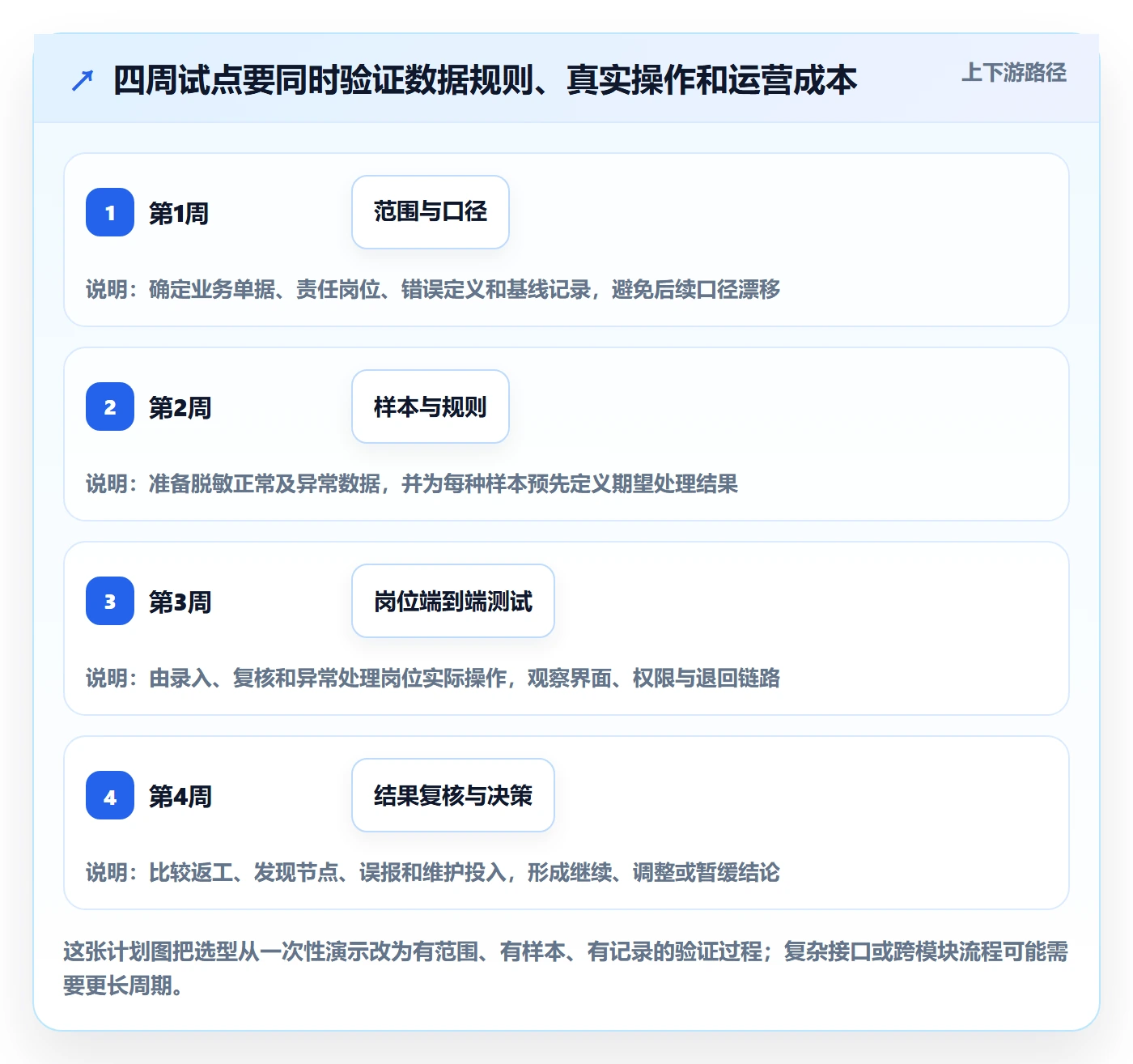 erp数据录入运营框架：把质量检查纳入工具对比