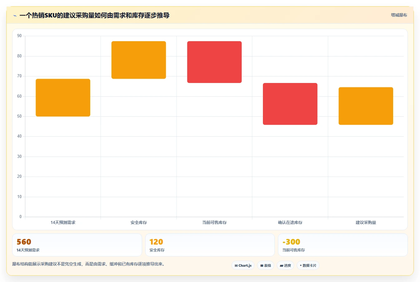 电商进销存：中小卖家年度规划：流程重构怎样持续改善支撑多店增长