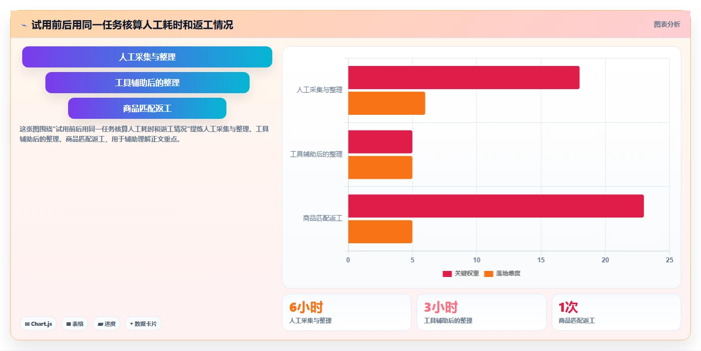 拼多多数据分析工具免费怎么落地？从价格分析讲清核心功能