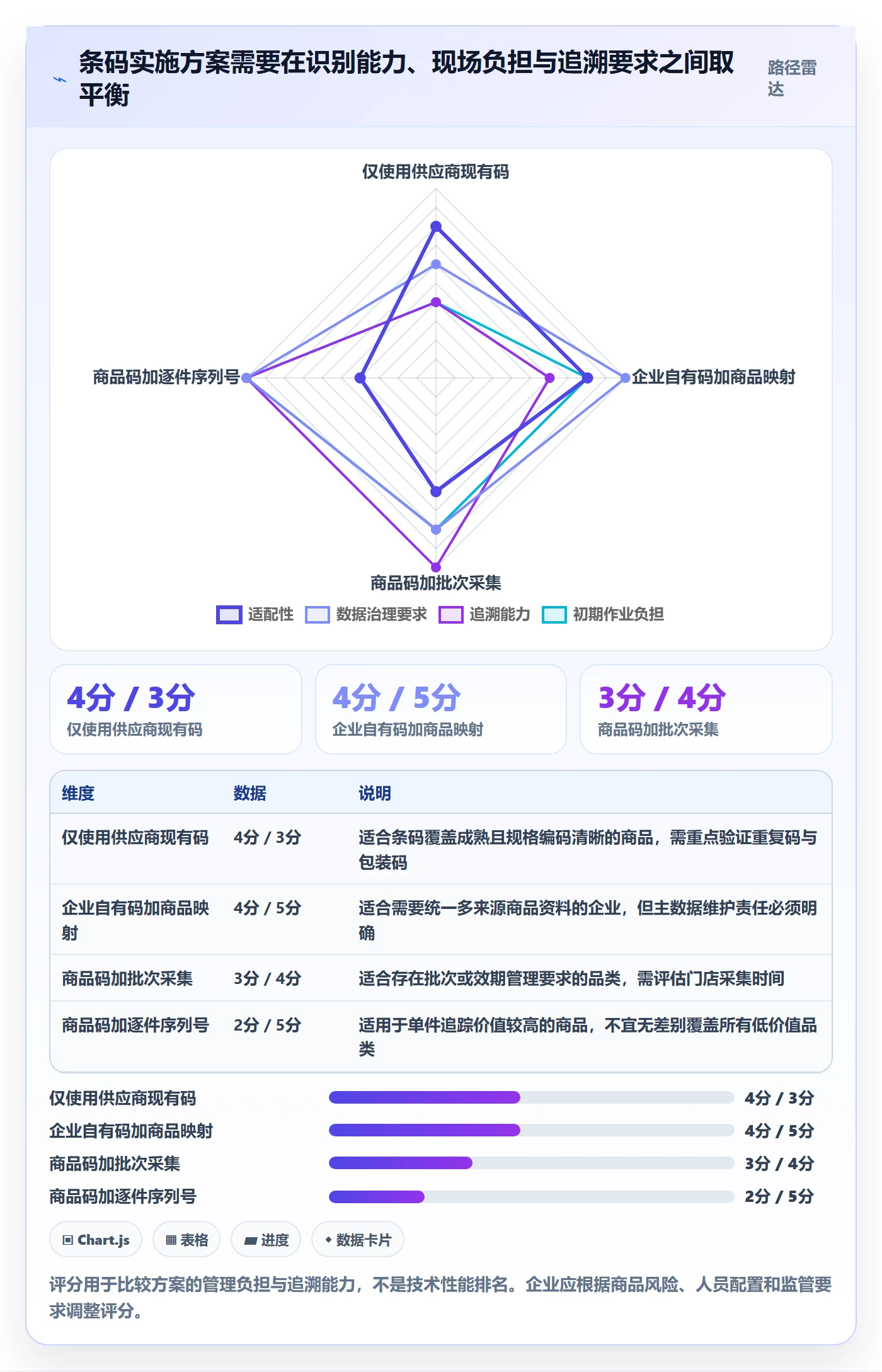库存管理系统实施路径：条码作业如何完成多店经营