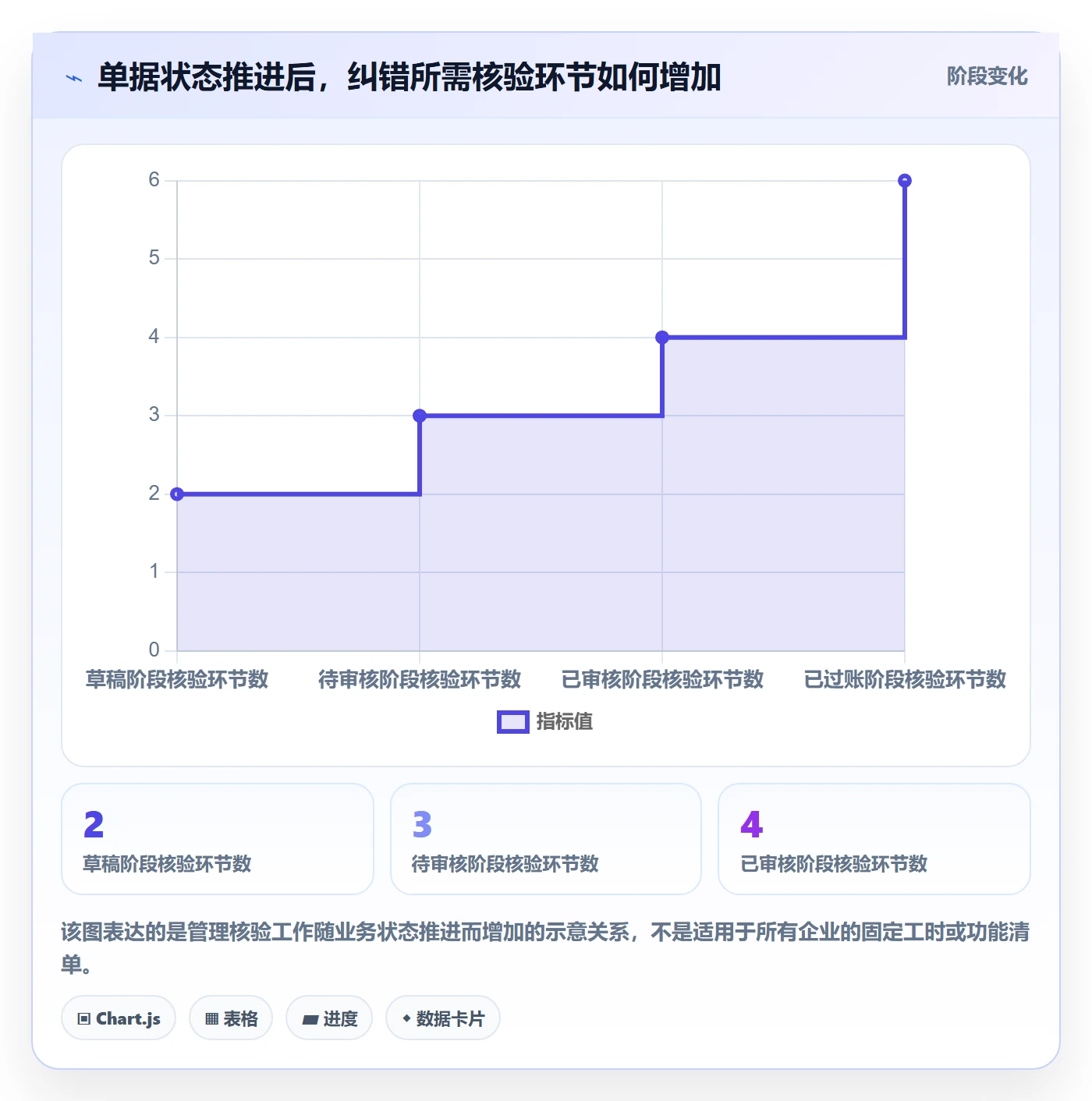 想做好erp数据录入,先掌握标准化管理中的错误修正