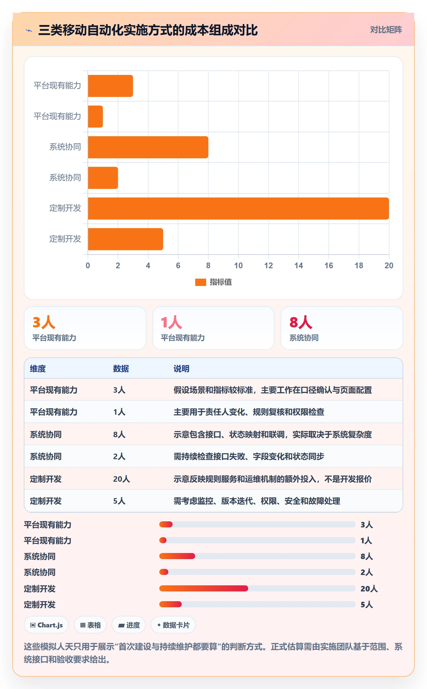 bi 平台实用方法：围绕移动查看建立自动化方案