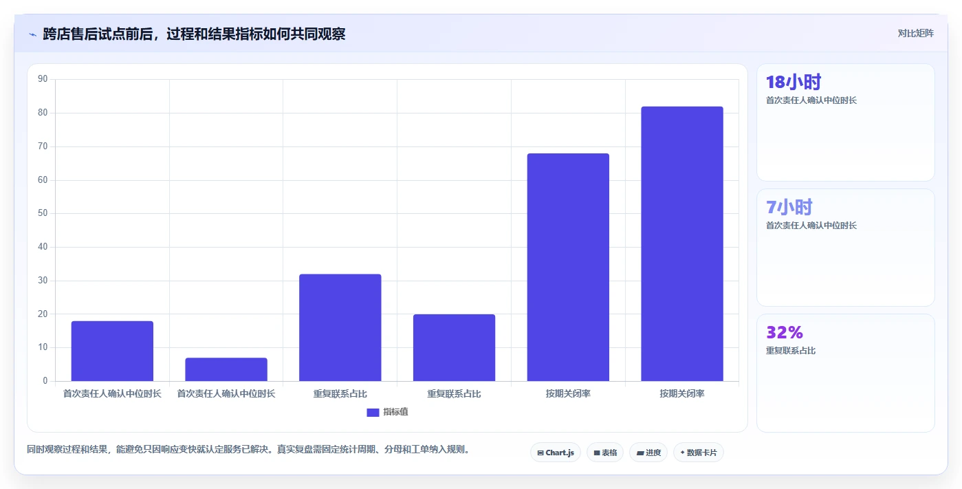 如何运营好一个店铺升级方案：用多店经营改善用户服务